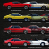 Stang New Collection Canvas Wall Art V2